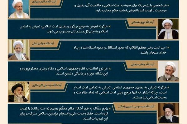 اینفوگرافیک/ مواضع علما در محکومیت توهین آمریکا به رهبر انقلاب