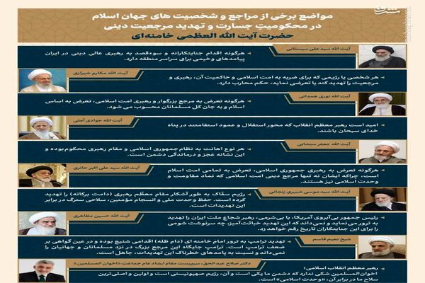 اینفوگرافیک/ مواضع علما در محکومیت توهین آمریکا به رهبر انقلاب