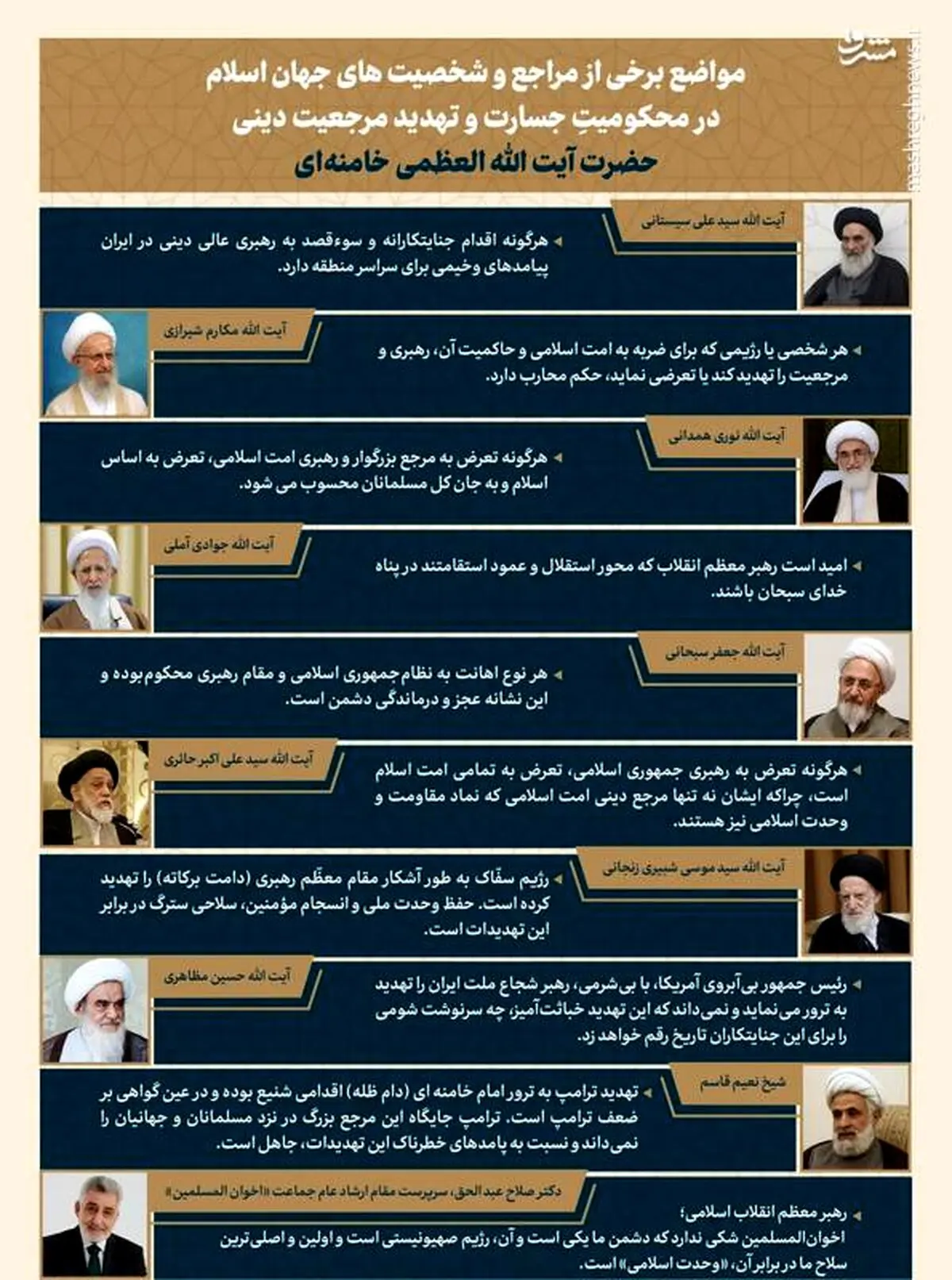اینفوگرافیک/ مواضع علما در محکومیت توهین آمریکا به رهبر انقلاب