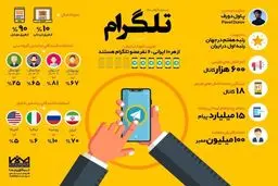 جزئیات جالب درباره تلگرام؛عکس