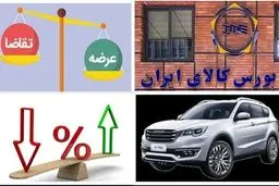 فروش اقساطی بهمن موتور با شرایط استثنایی جدید | سود 100 میلیونی خریداران این خودرو در یک روز + نحوه ثبت نام