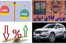 فروش اقساطی بهمن موتور با شرایط استثنایی جدید | سود 100 میلیونی خریداران این خودرو در یک روز + نحوه ثبت نام
