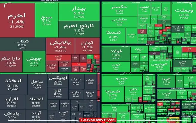 آیا عبور شاخص کل از سد 3.2 میلیون واحدی ممکن است؟