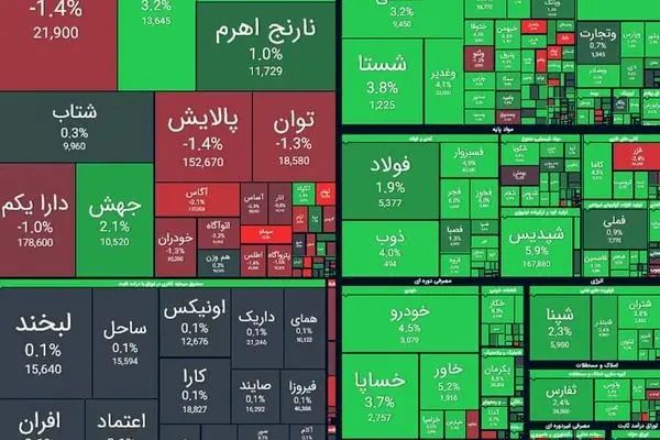 رشد ۲۵ درصدی بورس تا میانه‌های زمستان