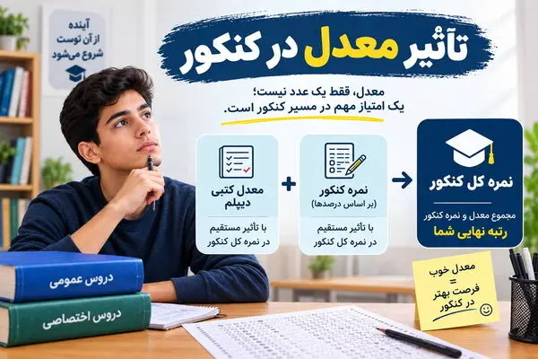 تاثیر معدل یازدهم در کنکور 1406