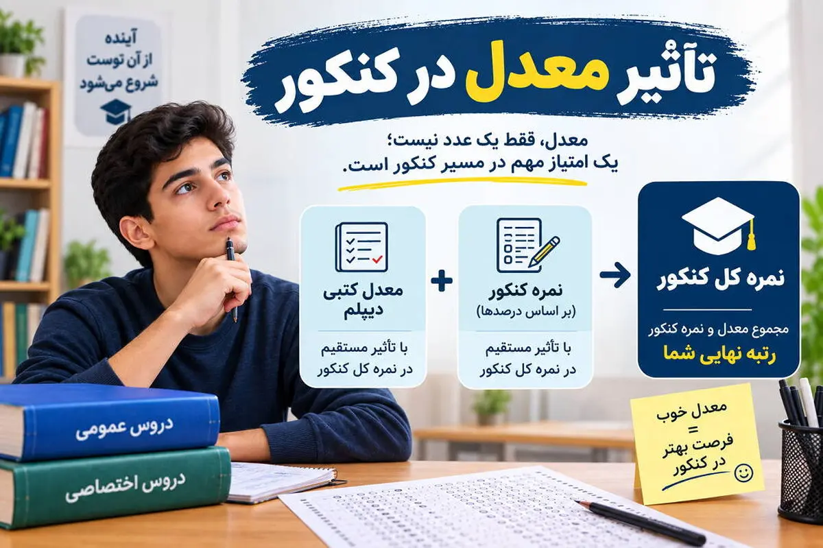تاثیر معدل یازدهم در کنکور 1406