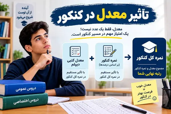 تاثیر معدل یازدهم در کنکور 1406