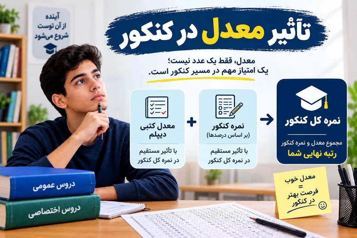 تاثیر معدل یازدهم در کنکور 1406