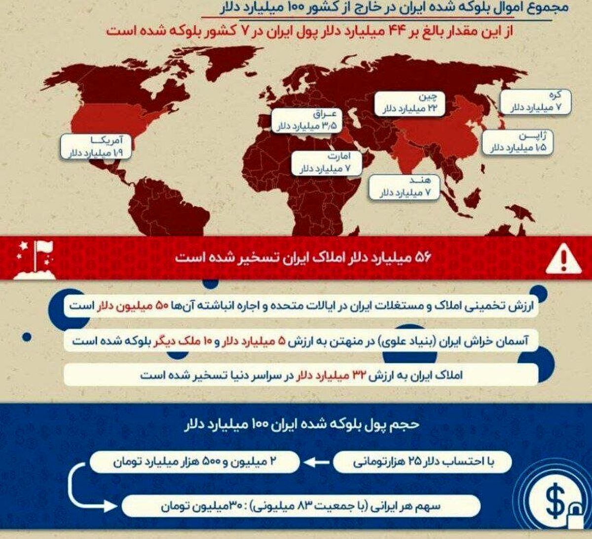 عکس|اموال بلوکه شده ایران در خارج از کشور 