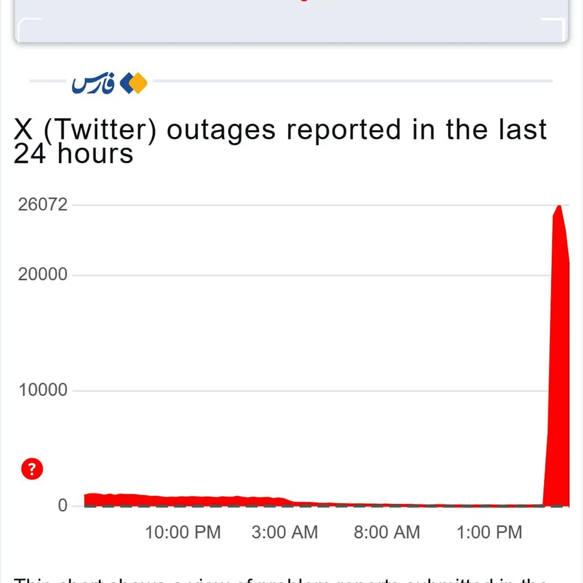 پشت پرده سیاسی اختلال گسترده در توئیتر سابق، ایکس فعلی