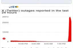 پشت پرده سیاسی اختلال گسترده در توئیتر سابق، ایکس فعلی