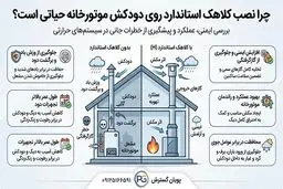 چرا نصب کلاهک استاندارد روی دودکش موتورخانه حیاتی است؟