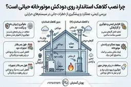 چرا نصب کلاهک استاندارد روی دودکش موتورخانه حیاتی است؟