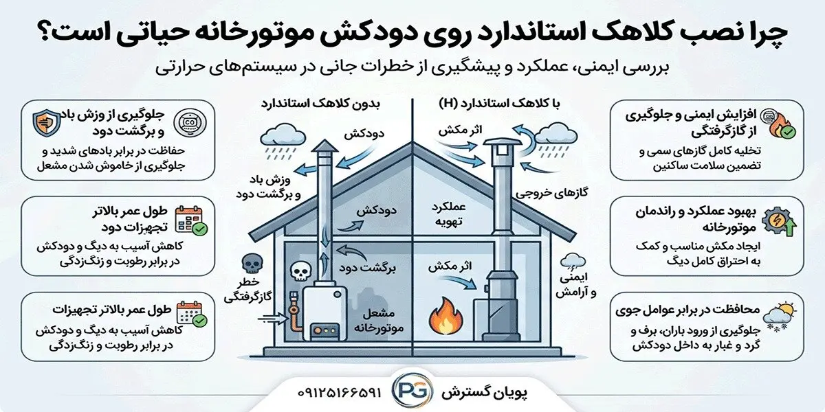 چرا نصب کلاهک استاندارد روی دودکش موتورخانه حیاتی است؟