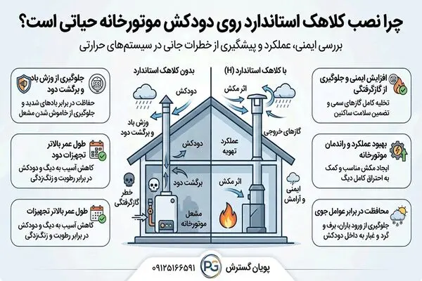 چرا نصب کلاهک استاندارد روی دودکش موتورخانه حیاتی است؟