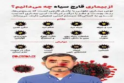 علائم و عوارض بیماری خطرناک قارچ سیاه