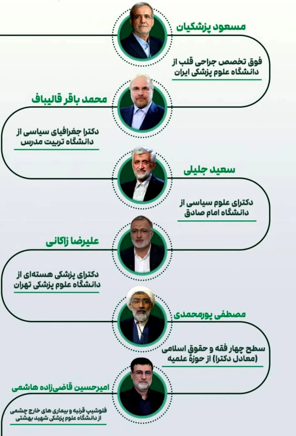 نامزدهای ریاست جمهوری چند کلاس سواد دارند؟