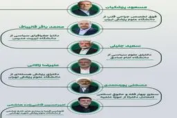 نامزدهای ریاست جمهوری چند کلاس سواد دارند؟