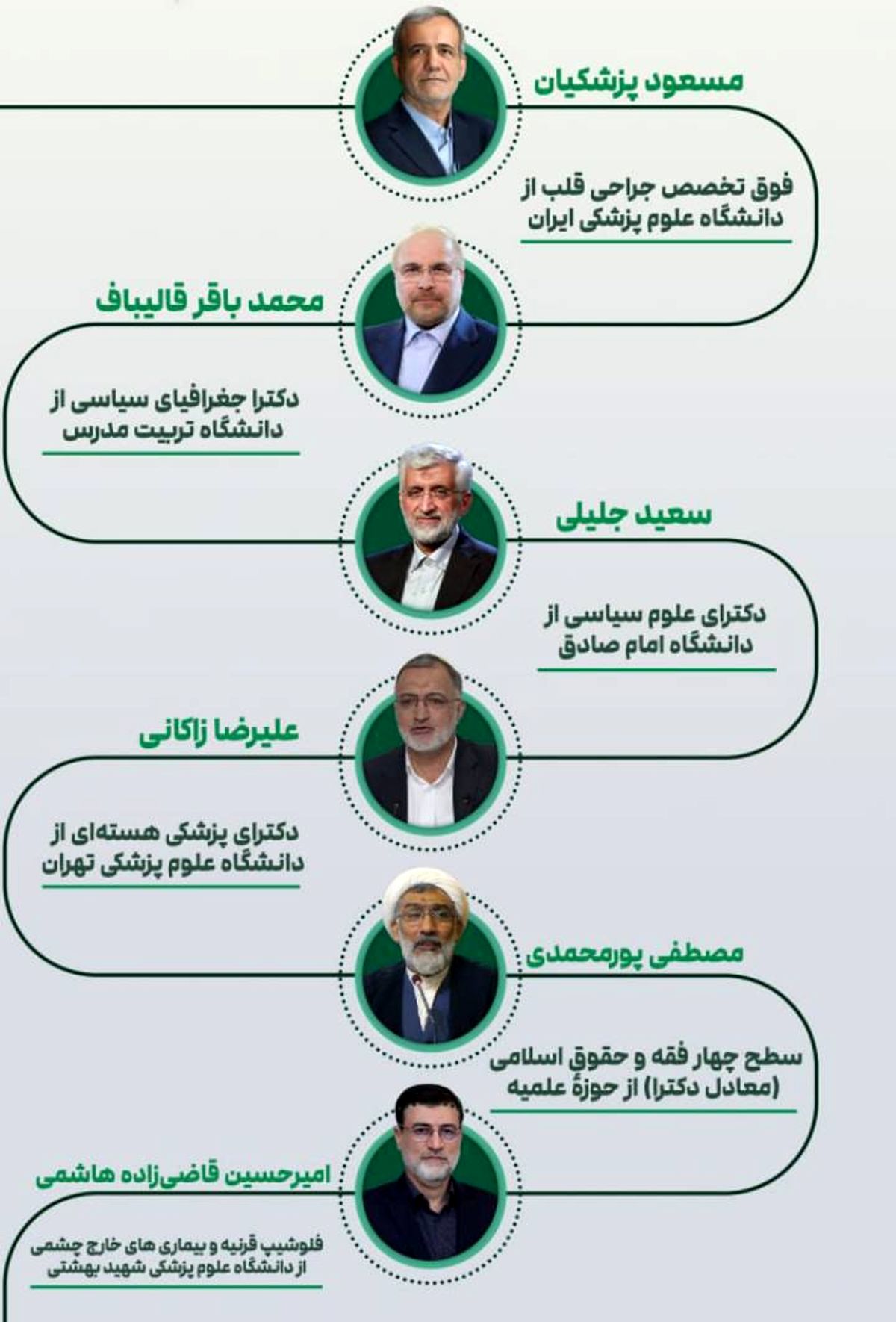 نامزدهای ریاست جمهوری چند کلاس سواد دارند؟