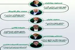 نامزدهای ریاست جمهوری چند کلاس سواد دارند؟