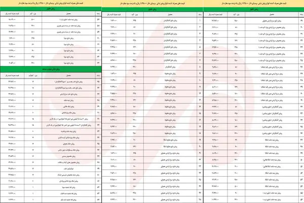 قیمت جدید روغن نباتی پس از حذف ارز ترجیحی
