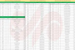 قیمت جدید روغن نباتی پس از حذف ارز ترجیحی