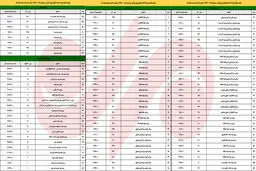 قیمت جدید روغن نباتی پس از حذف ارز ترجیحی