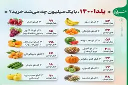 یلدای ۱۴۰۰ با یک میلیون تومان چه می‌شد خرید؟