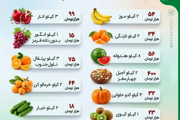 یلدای ۱۴۰۰ با یک میلیون تومان چه می‌شد خرید؟