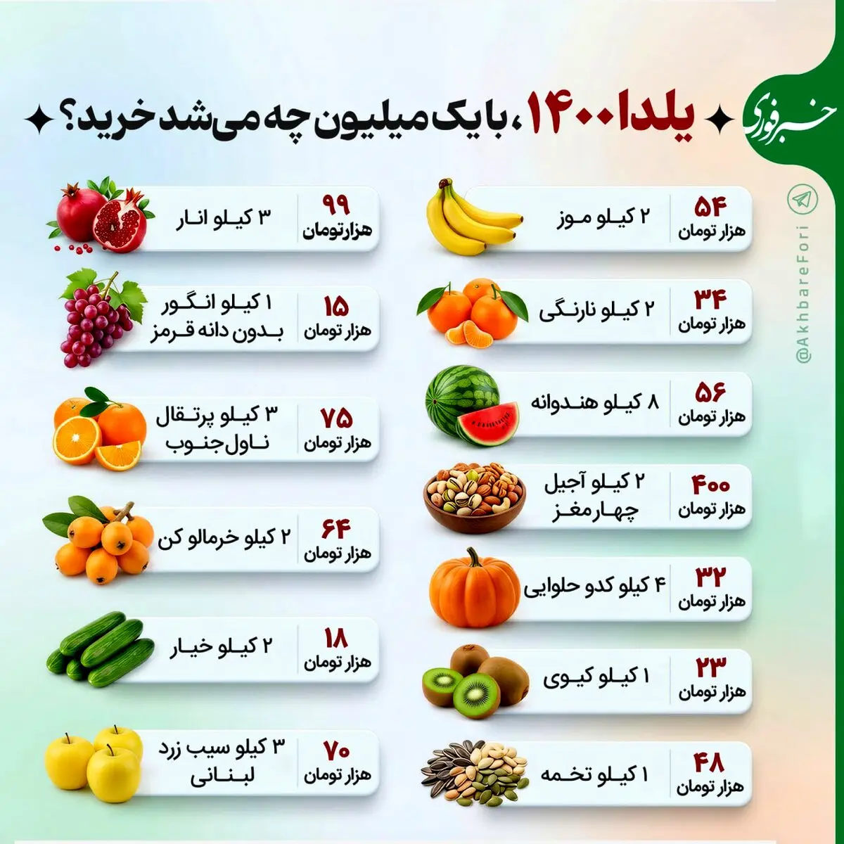 یلدای ۱۴۰۰ با یک میلیون تومان چه می‌شد خرید؟