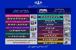 آمار کرونا 11 آذر 1400