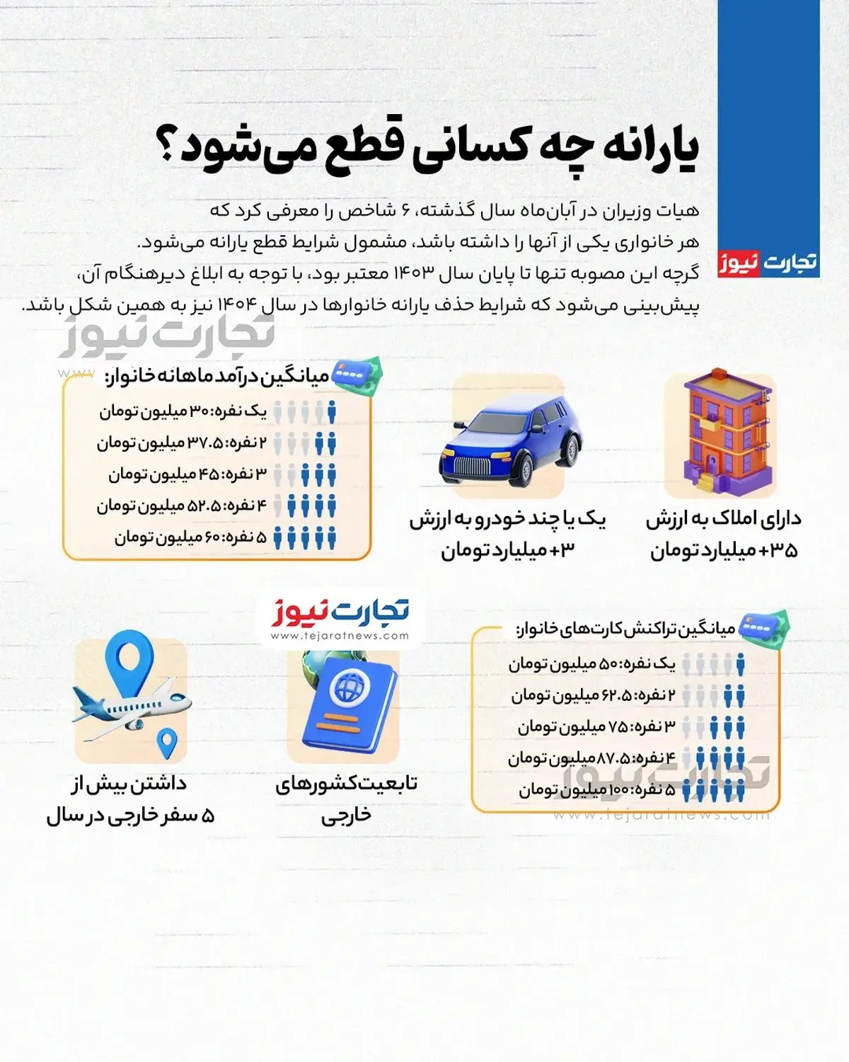 تصمیم دولت : حذف یارانه نقدی این افراد از چند روز دیگر 