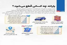 تصمیم دولت : حذف یارانه نقدی این افراد از چند روز دیگر 