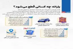 تصمیم دولت : حذف یارانه نقدی این افراد از چند روز دیگر 
