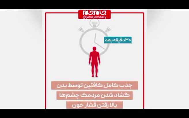  نوشابه طی یک ساعت با بدن شما چه می‎کند؟