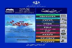 آخرین آمار کرونا در ایران تا روز چهارشنبه 30 تیر 1400