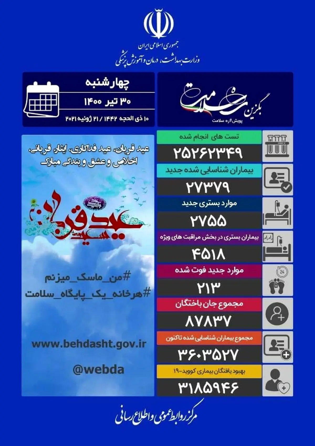آخرین آمار کرونا در ایران تا روز چهارشنبه 30 تیر 1400