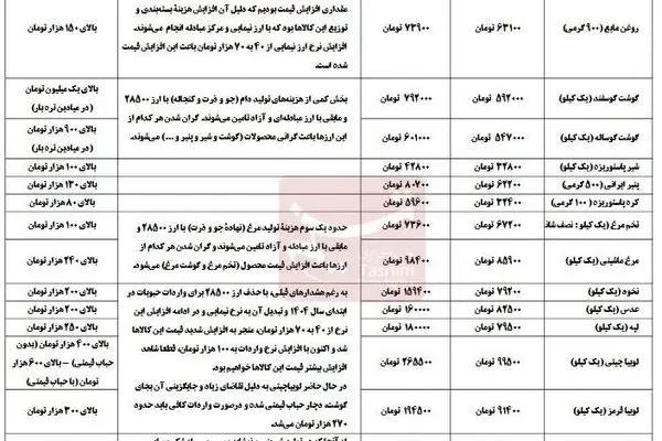 پیش‌بینی افزایش قیمت شدید برنج، گوشت، روغن و حبوبات با مصوبه جدید دولت