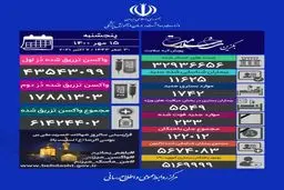 آخرین آمار کرونا امروز پنجشنبه 15 مهر
