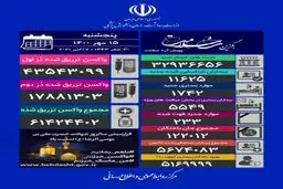 آخرین آمار کرونا امروز پنجشنبه 15 مهر