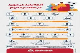  آنچه باید در مورد تب مالت بدانیم