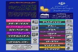 آخرین آمار کرونا در ایران، ۱۸ فروردین ۱۴۰۱