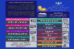 آخرین آمار کرونا در ایران، ۱۸ فروردین ۱۴۰۱