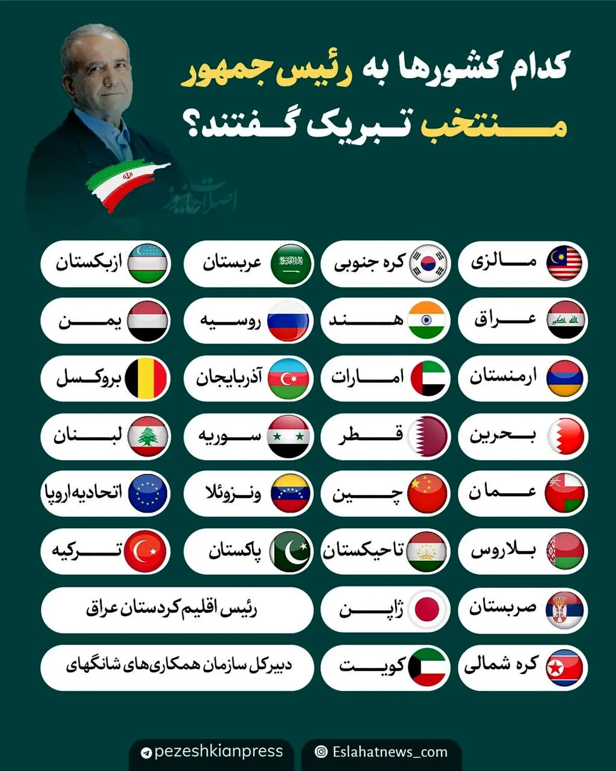 کدام کشورها به پزشکیان تبریک گفتند؟