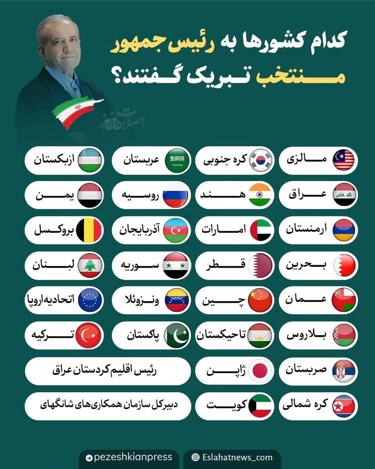 کدام کشورها به پزشکیان تبریک گفتند؟