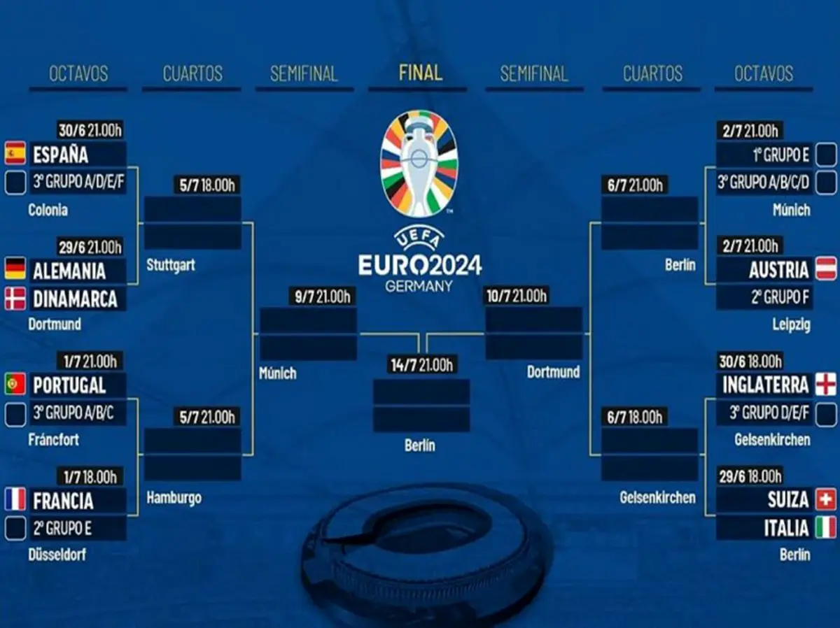آلمان، اسپانیا، فرانسه و پرتغال در پلی آف مرگ!