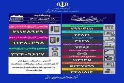 فوت ۵۰۵ بیمار کووید در شبانه روز گذشته