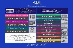 فوت ۵۰۵ بیمار کووید در شبانه روز گذشته