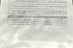 آخرین آمار نتایج شمارش آرا در وزارت کشور
