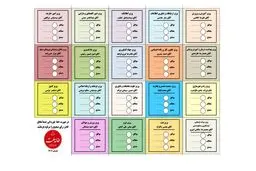 رای‌گیری برای کابینه دولت پزشکیان شروع شد